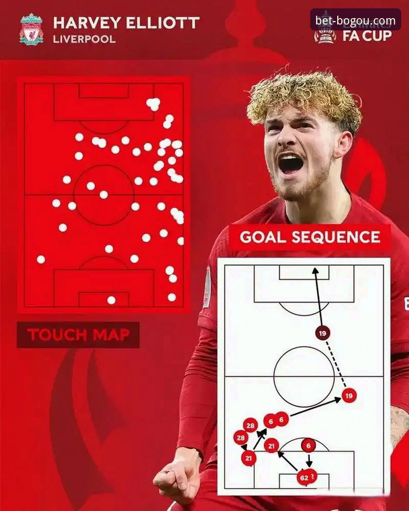 利物浦足总杯晋级实战解析：如何高效捕捉关键比赛节点